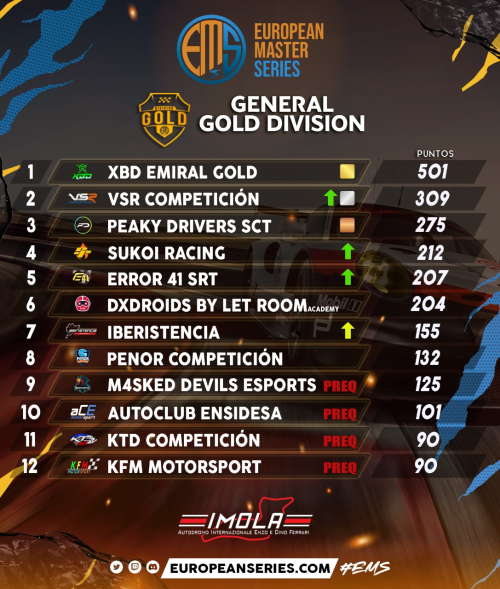 Emiral Racing EMS Resultados Gold Division