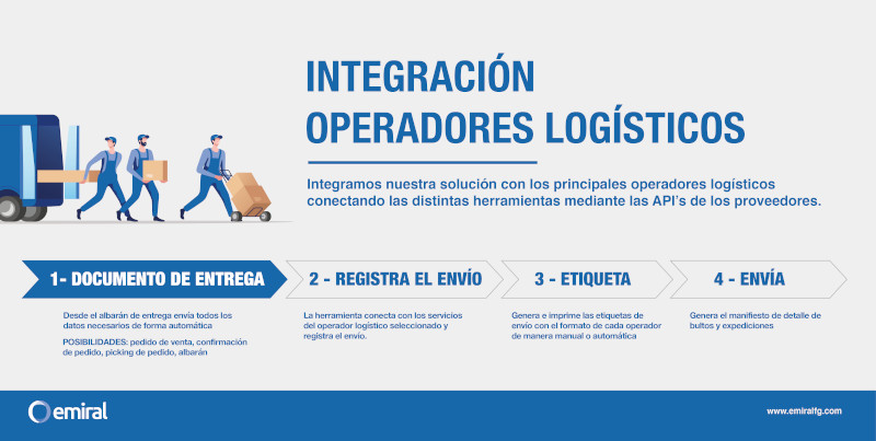 ERP integration with logistics operators